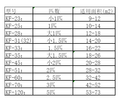 郏县空调维修
